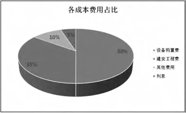 透過風(fēng)機、海纜、升壓站安裝......看海上風(fēng)電成本構(gòu)成和價格趨勢