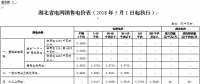 湖北再降電價(jià)：一般工商業(yè)及其他用電目錄電價(jià)、輸配電價(jià)降1.93分/千瓦時(shí)