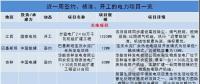 國家電投1320MW火電機組擴建工程開工、中俄簽200億核能合作項目