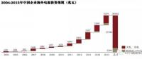 中國企業(yè)在海外電力投資中的趨勢、挑戰(zhàn)和思路