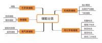 想全面了解儲能？你需要知道這些