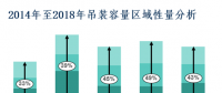 2016年風(fēng)電市場展望：到2025年風(fēng)電新增并網(wǎng)容量將達263GW