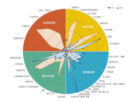 中國光伏十年經(jīng)歷了什么？到底是該遏止還是該鼓掌？