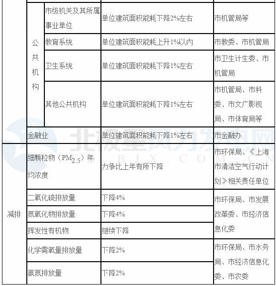 上海：2018年風電項目開工建設(shè)10萬千瓦