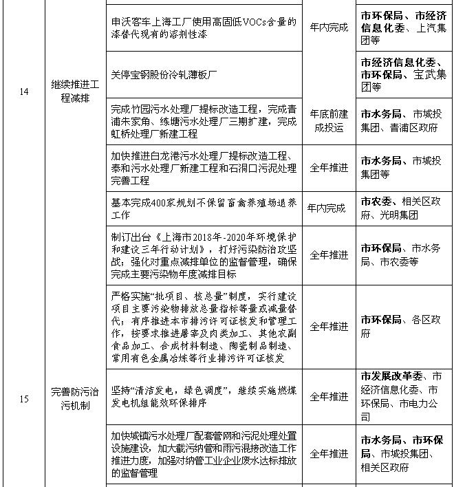 上海：2018年風電項目開工建設(shè)10萬千瓦