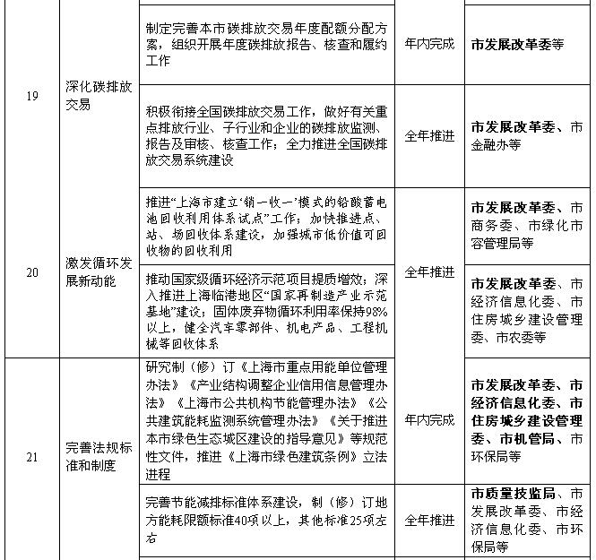上海：2018年風電項目開工建設(shè)10萬千瓦