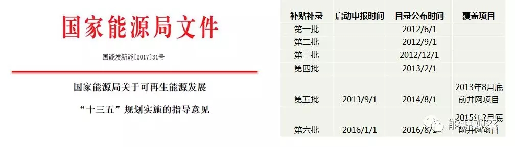 一文看懂分散式風(fēng)電的緣起、政策紅利、經(jīng)濟性測算