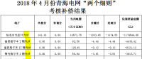 4月陜西、青海、寧夏光伏“兩個(gè)細(xì)則”考核補(bǔ)償情況