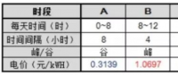 逆勢突圍！工商業(yè)分布式+儲能或成下一風(fēng)口