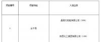 上饒、銅川、長治光伏發(fā)電技術(shù)領(lǐng)跑基地入選企業(yè)名單