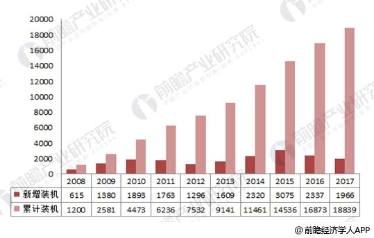 2017年中國風(fēng)電行業(yè)發(fā)展現(xiàn)狀分析 海上風(fēng)電表現(xiàn)出色【組圖】