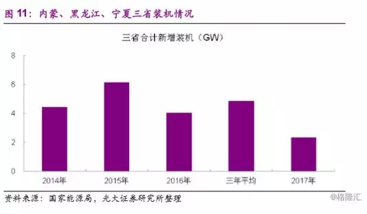分散式風(fēng)電市場(chǎng)爆發(fā)在即 民營資本活躍跡象顯現(xiàn)
