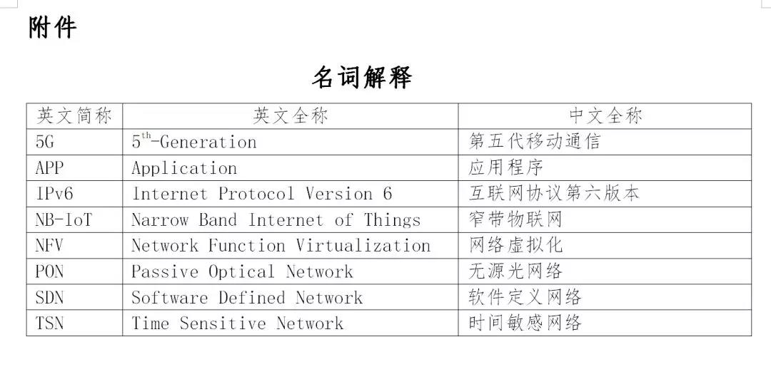 工信部印發(fā)《工業(yè)互聯(lián)網(wǎng)發(fā)展行動計(jì)劃(2018-2020年)》和《工業(yè)互聯(lián)網(wǎng)專項(xiàng)工作組2018年工作計(jì)劃》
