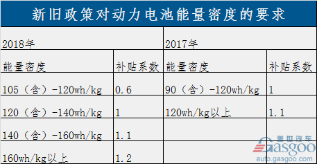 過渡期結(jié)束！新能源補(bǔ)貼政策正式實(shí)施 倒逼產(chǎn)業(yè)全面升級(jí)