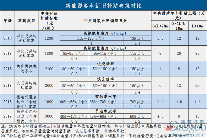 過渡期結(jié)束！新能源補(bǔ)貼政策正式實(shí)施 倒逼產(chǎn)業(yè)全面升級(jí)