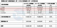 華潤電力5月<font color=