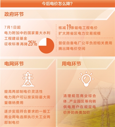 降電價(jià)，還有哪些空間（聚焦高質(zhì)量發(fā)展·降低企業(yè)用能成本④）