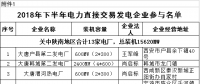 規(guī)模155億千瓦時(shí)！陜西省2018年下半年電力直接交易展開（附名單）