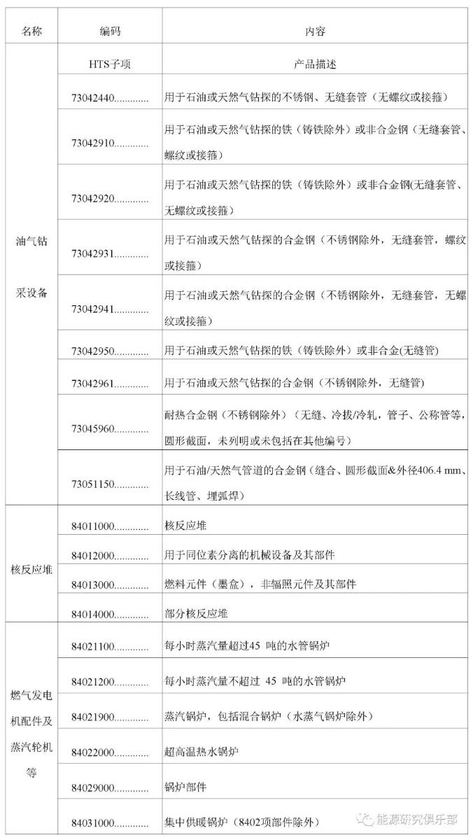 中美貿(mào)易摩擦對能源行業(yè)影響及對策研究