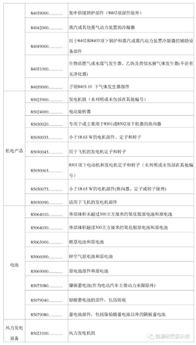 中美貿(mào)易摩擦對能源行業(yè)影響及對策研究