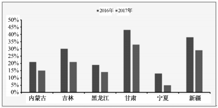 我國風電行業(yè)發(fā)展現(xiàn)狀及市場前景預測