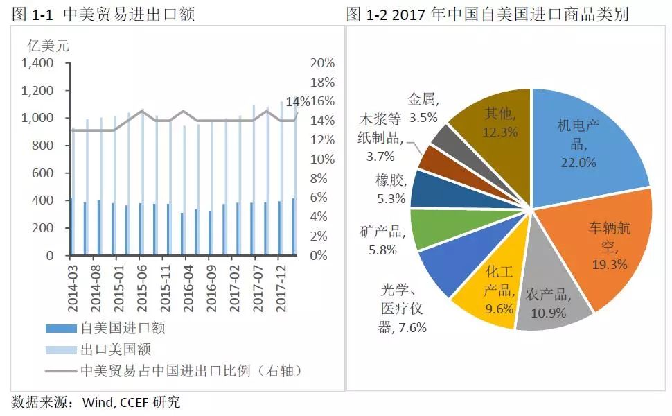 中美能源貿(mào)易的空間究竟有多大？