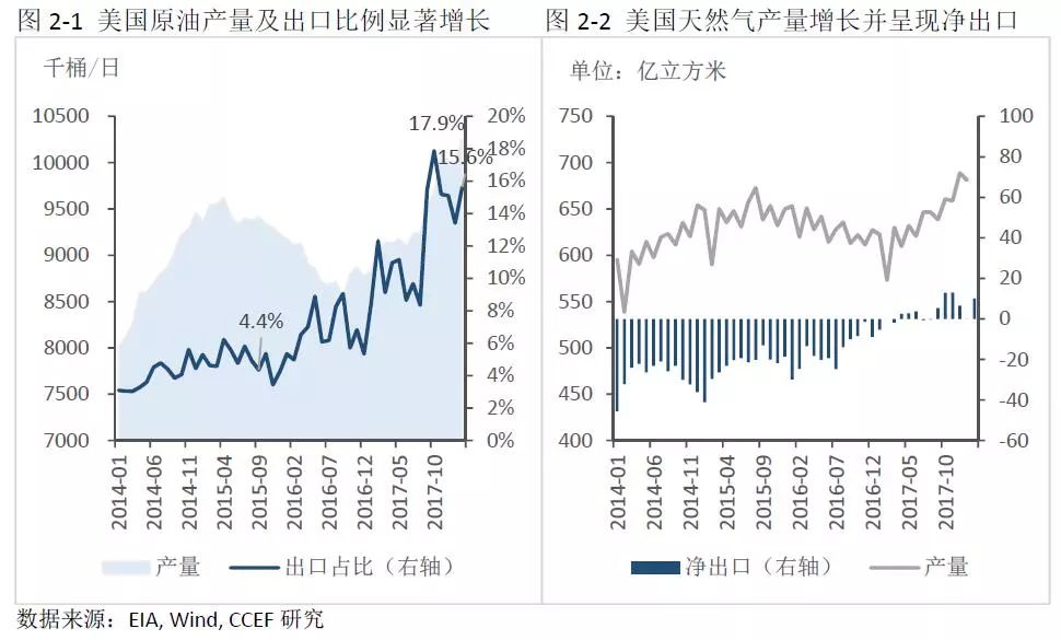 中美能源貿(mào)易的空間究竟有多大？