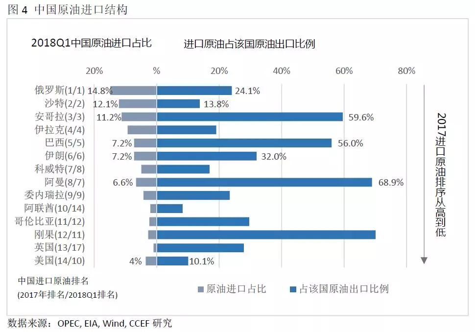 中美能源貿(mào)易的空間究竟有多大？
