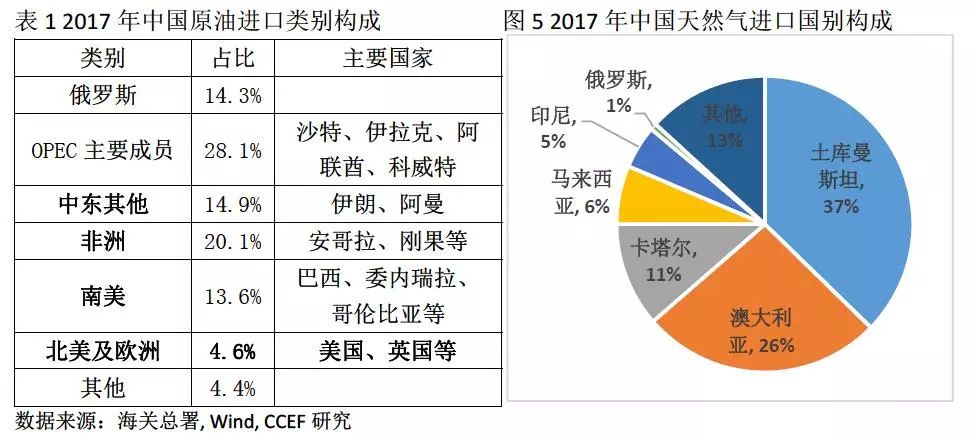 中美能源貿(mào)易的空間究竟有多大？
