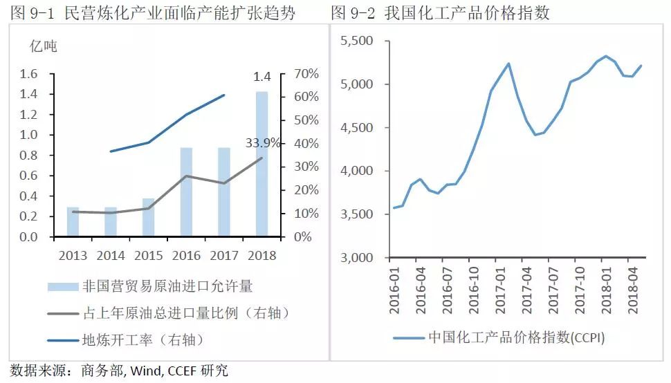 中美能源貿(mào)易的空間究竟有多大？