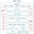 致配售電公司：開展增量配電業(yè)務真的那么難么？