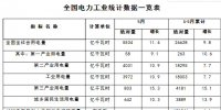 1-5月份全國電力工業(yè)統(tǒng)計數(shù)據(jù)發(fā)布：全國售電量21577億千瓦時 同比增11.1%