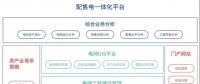 致配售電公司：開展增量配電業(yè)務真的那么難么？
