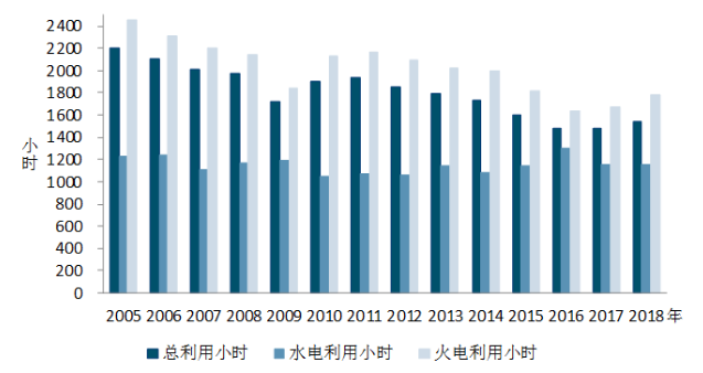 中電聯(lián)：1-5月風(fēng)電發(fā)電量1674億千瓦時(shí)、平均利用1001小時(shí)、完成投資132億元...（附數(shù)據(jù)）