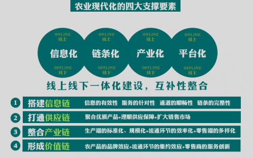 全國互聯(lián)網(wǎng)+現(xiàn)代農(nóng)業(yè)創(chuàng)新論壇，農(nóng)門標(biāo)局模式引關(guān)注