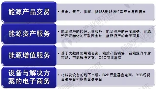 能源互聯(lián)網(wǎng)商業(yè)模式分析，能源產(chǎn)業(yè)如何與互聯(lián)網(wǎng)結(jié)合