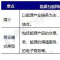能源互聯(lián)網(wǎng)商業(yè)模式分析，能源產(chǎn)業(yè)如何與互聯(lián)網(wǎng)結(jié)合