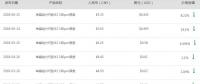 中環(huán)、隆基聯(lián)合降價 慘烈的產(chǎn)能淘汰正加速到來
