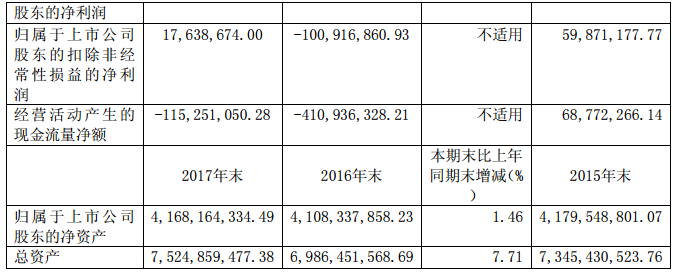 華儀電氣2017年風(fēng)電營(yíng)收13.9億元，簽訂1400MW風(fēng)資源開(kāi)發(fā)協(xié)議！