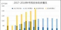 廣東2018年7月競價：供需邊際擴大，價差-43.35厘/千瓦時
