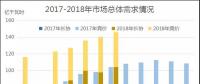 廣東2018年7月競價：供需邊際擴大，價差-43.35厘/千瓦時