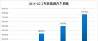 新能源汽車產(chǎn)業(yè)步入“后補(bǔ)貼時代”，行業(yè)或?qū)⒂瓉砣嫦磁疲?></a></div>
                                        <h3><a href=