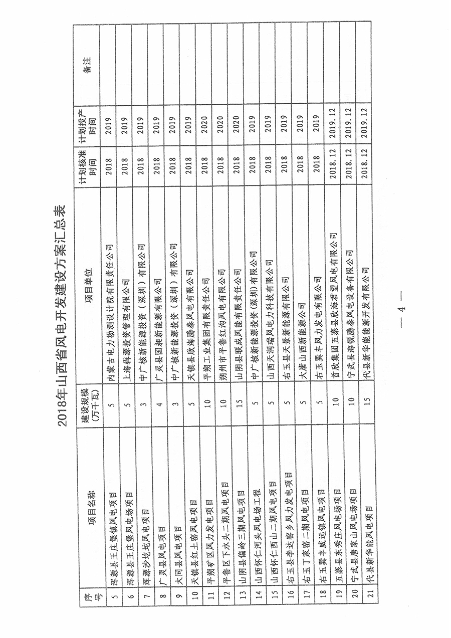 重磅！560萬(wàn)千瓦！山西省2018年度風(fēng)電開發(fā)建設(shè)方案發(fā)布?。ǜ酵暾?xiàng)目清單）