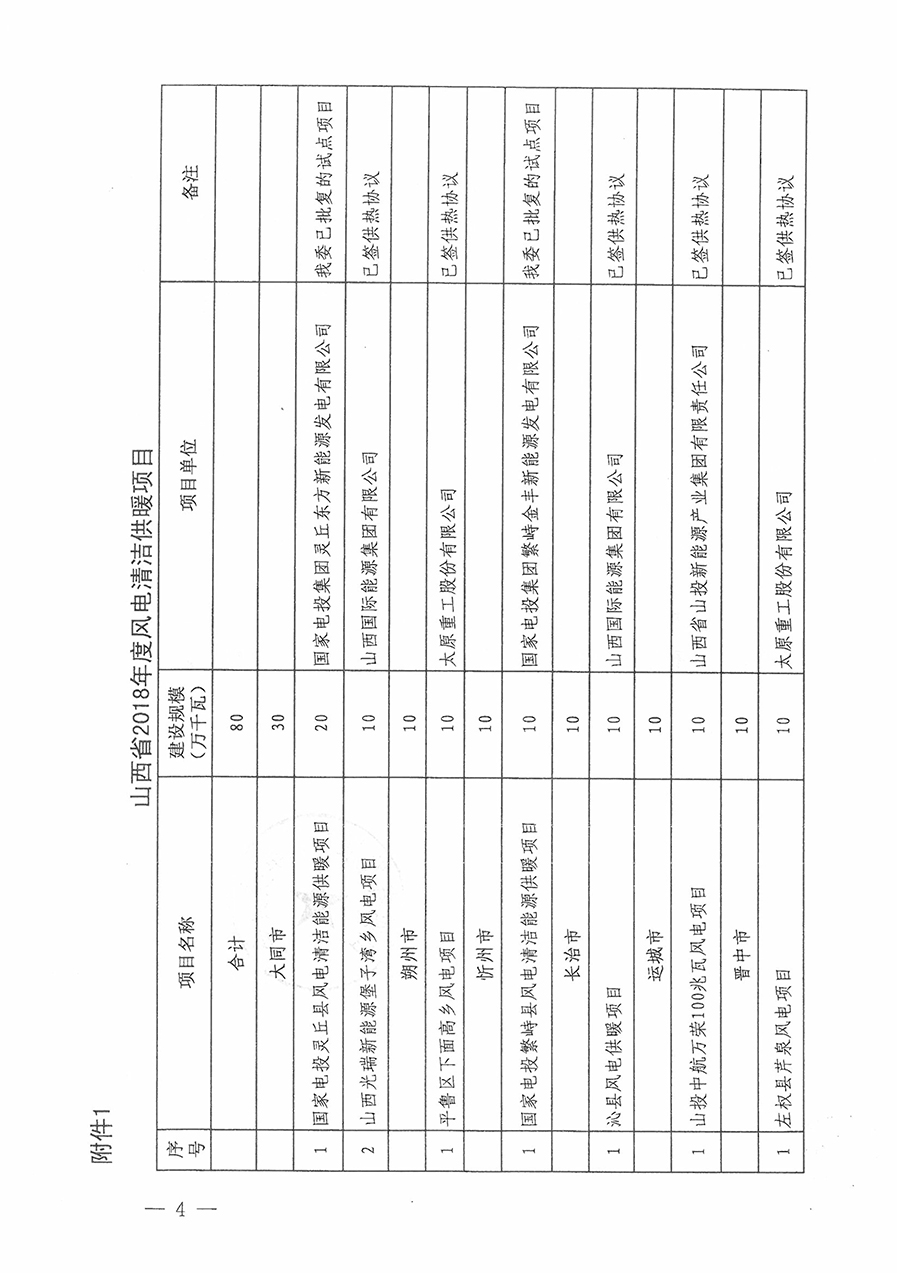 重磅！560萬(wàn)千瓦！山西省2018年度風(fēng)電開發(fā)建設(shè)方案發(fā)布?。ǜ酵暾?xiàng)目清單）
