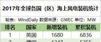 全球16國海上風(fēng)電哪家強？
