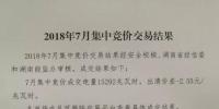 湖南7月月度競價交易：成交電量15292兆瓦時 出清價差-2.55厘/千瓦時