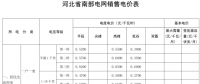 河北再降電價：南、北電網(wǎng)工商業(yè)及其它銷售電價分別降0.35分、0.33分