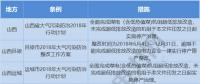 再施壓｜地方比國(guó)務(wù)院更嚴(yán)！煤電機(jī)組未完成超低改造立即停產(chǎn)