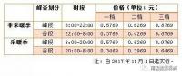 儲能終于盼來“擴大峰谷價差”，不過你真的了解峰谷電價嗎？