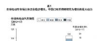 動(dòng)力電池市場(chǎng)群雄并起 如何逐鹿中原？